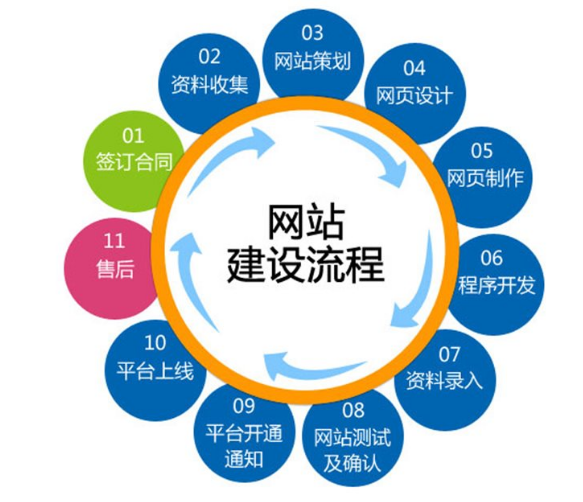 上海網(wǎng)站建設(shè)公司